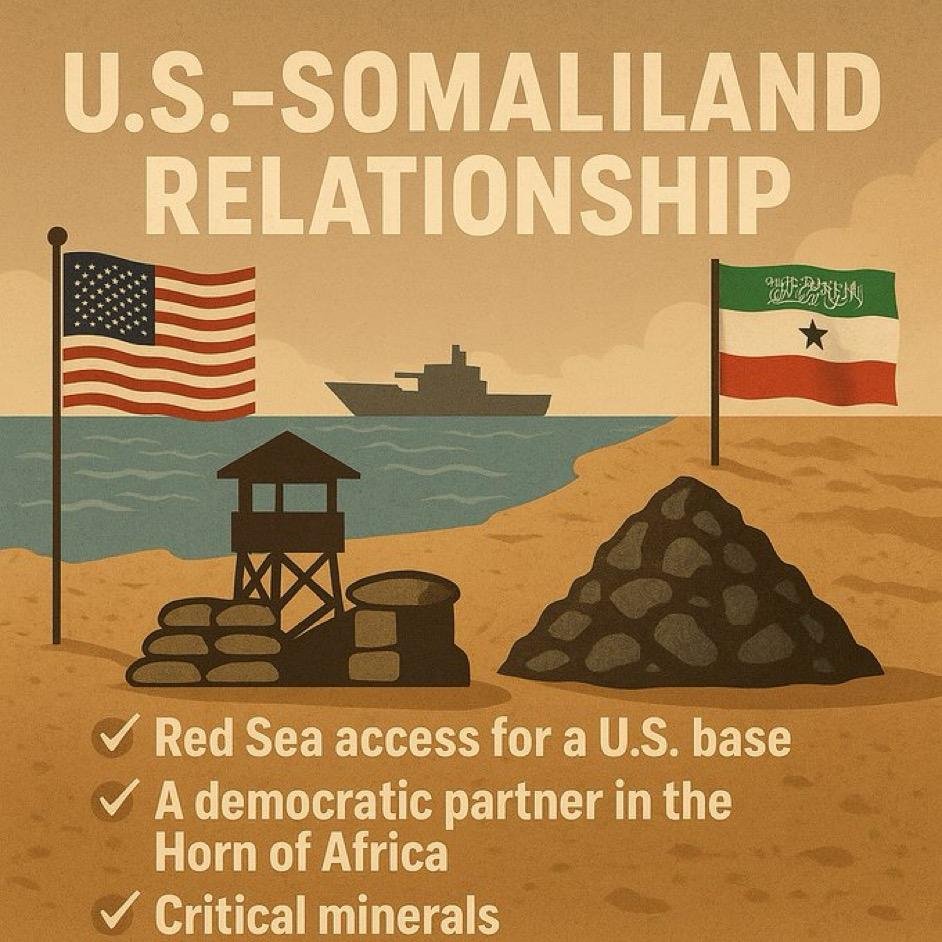 U.S.-Somaliland Relationship