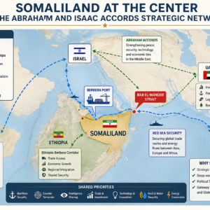From the Abraham Accords to the Isaac Accords: Why Somaliland, the Red Sea and Bab El-Mandeb Could Shape Israel’s Next Geopolitical Architecture 4 Map showing Isral, Argentina,U.A.E, Ethiopia and Somaliland connected through the Abraham Accords, Isaac Accords, Berbera Port and the Bab El Mandeb Strait