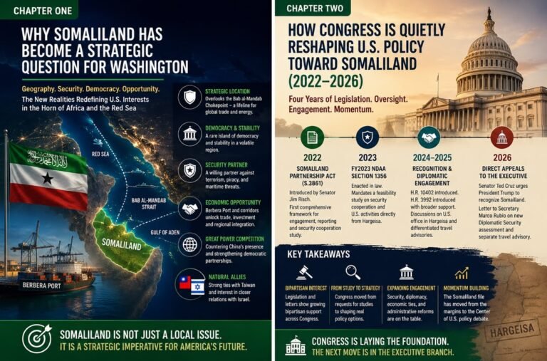 HOASR Strategic Report No. 001, Chapter Two (Conclusion)- Congressional Advocacy Reaches the White House 1 The HOASR Report