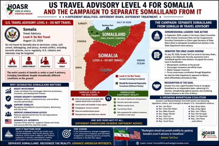 U.S. Travel Advisory
