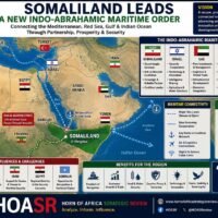 Somaliland Leads