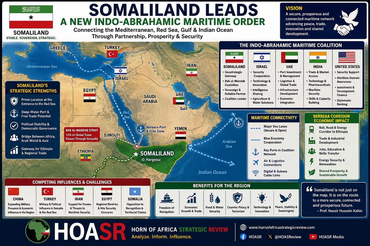 Somaliland Leads