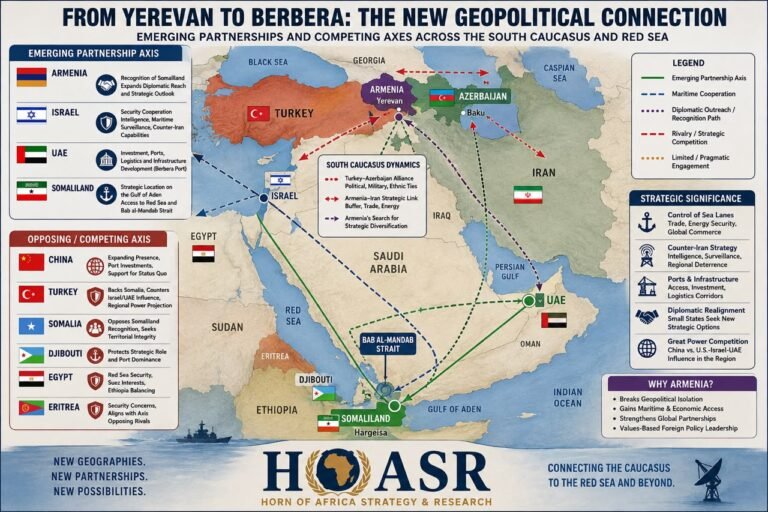 Can a landlocked Armenia become a strategic actor in the Red Sea?