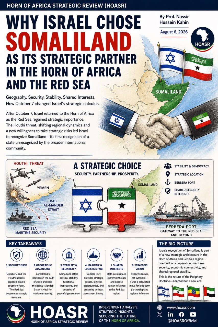 Geopolitical illustration of Israel strengthening relations with Somaliland to secure the Red Sea and counter Houthi threats