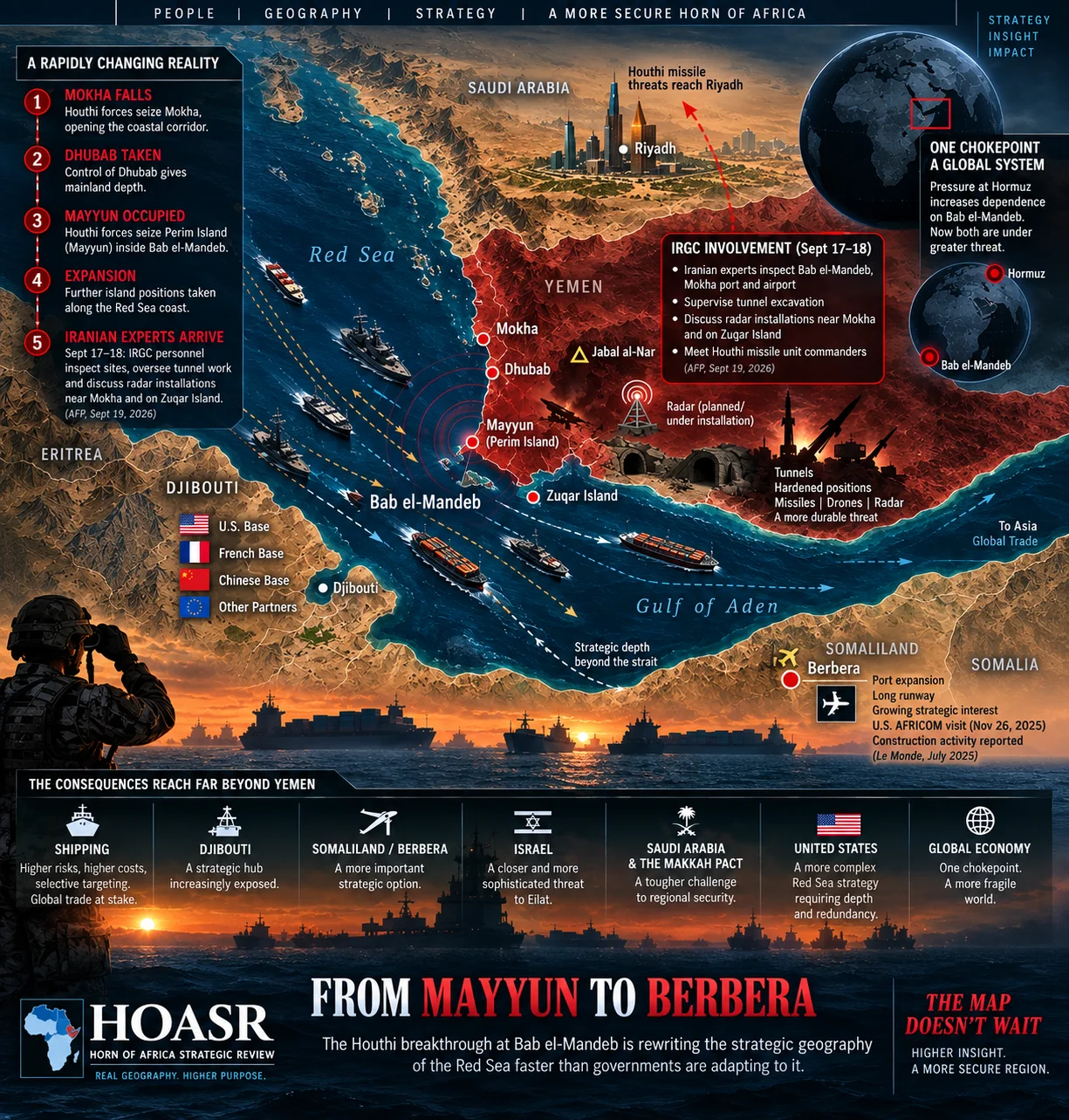 HOASR geopolitical map showing Houthi-controlled Mayyun and Dhubab at Bab el-Mandeb, reported Iranian involvement, Djibouti and Berbera across the Gulf of Aden.