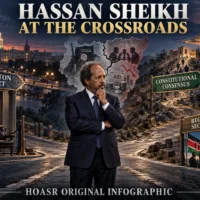 Hassan Sheikh Mohamud standing at a crossroads after his failed American mission as US support for Somalia weakens.
