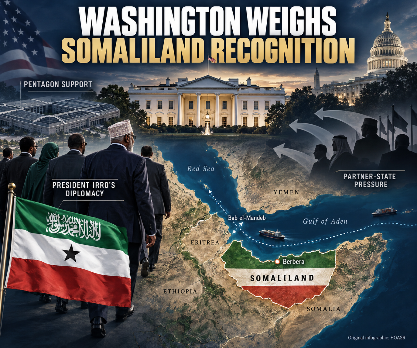 HOASR infographic showing Washington weighing Somaliland recognition amid Pentagon support, President Irro’s diplomacy and partner-state pressure.